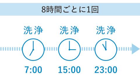 8時間おきに排水トラップ内の洗浄