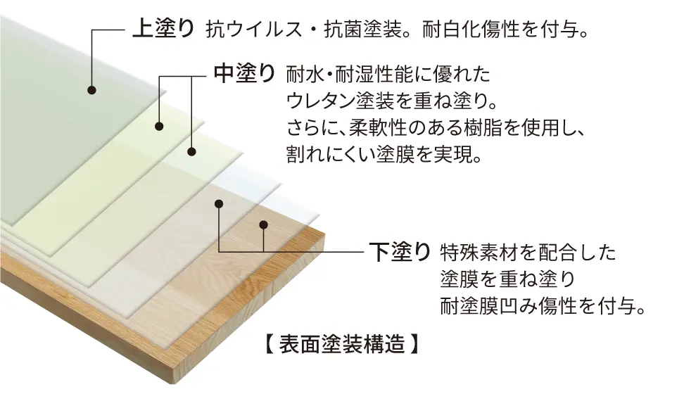 クリナップ「ステディア」ワークトップ表面